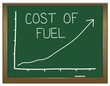 Increasing fuel prices.