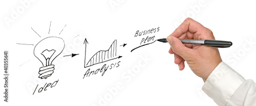 Photo: Presentation of business plan Presentation of business plan