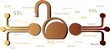 SSL - Security