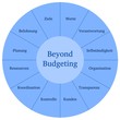 Beyond Budgeting