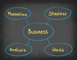 Diagram business on blackboard.