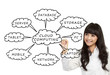 Cloud Computing schema on the whiteboard