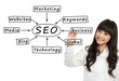 woman writing a SEO schema