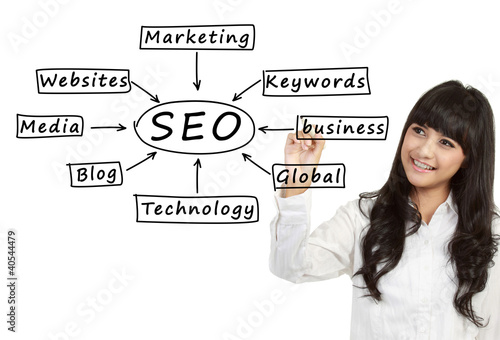 Photo: woman writing a SEO schema woman writing a SEO schema