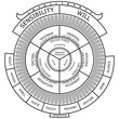 Schéma de la constitution psychologique humaine