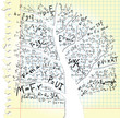 Paper with tree and equations Paper with tree and equations