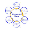 Financial plan