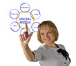 Social media Social media