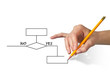 Logic diagram Logic diagram