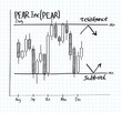 Hand drawn candle stock chart. Hand drawn candle stock chart.