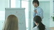Video: Holding a seminar Holding a seminar