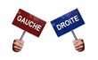 Combat Droite/Gauche
