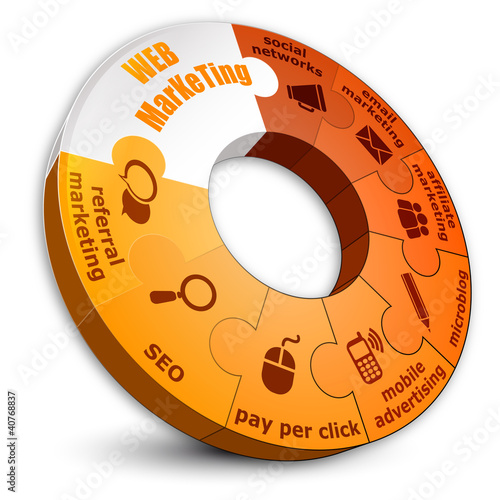 Vector: Web Marketing orange circle puzzle Web Marketing orange circle puzzle