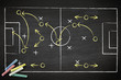 soccer game strategy drawn with chalk on a blackboard.