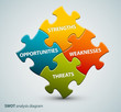 Vector SWOT illustration made from puzzle pieces