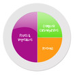 Plate divided into Vegetable, Carbohydrate & Protein portions