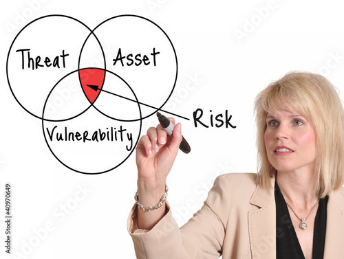 Photo: Risk Assessment Risk Assessment