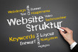 Photo en ligne au meilleur prix Website Struktur