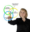 Foto: Diagram of rich internet application Diagram of rich internet application