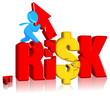 Investment risk