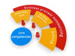 BPO Business Process Outsourcing