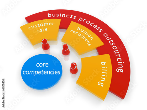 Illustration: BPO Business Process Outsourcing BPO Business Process Outsourcing