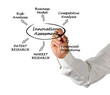 Diagram of innovation assessment