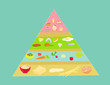 Food pyramid in vector
