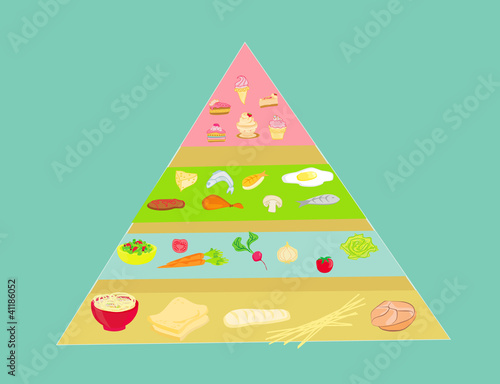 Illustration: Food pyramid in vector Food pyramid in vector