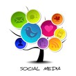SOCIAL MEDIA