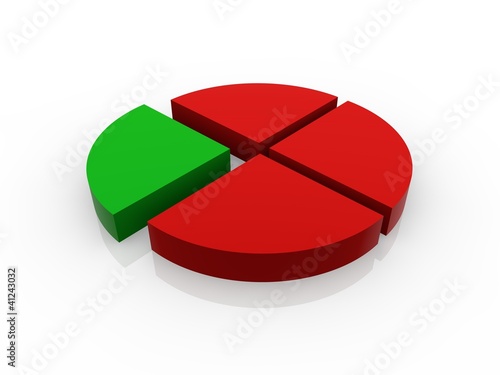 Illustration: Tortendiagramm Tortendiagramm