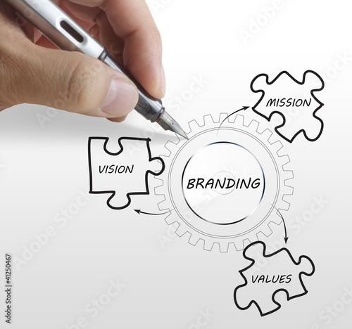 Photo: writing brand concept writing brand concept