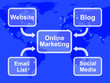 Online Marketing Diagram Showing Blogs Websites Social Media And