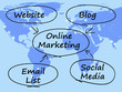 Online Marketing Diagram Showing Blogs Websites Social Media And