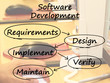Software Development Diagram Showing Design Implement Maintain A