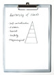 Hierarchy of needs