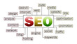 Seo concept Seo concept