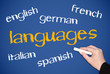 Languages - Sprachen