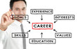 Businessman career concept