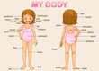 my body