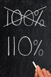 A fényképek részletei Crossing out 100% and writing 110%.