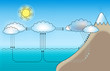 Vector scheme for small and large water cycle