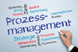 Photo en ligne au meilleur prix prozessmanagement