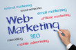 Web-Markerting