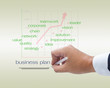 Business plan