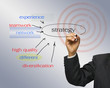 Business strategy