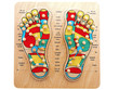 acupressure points