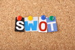 SWOT Business Planning Acronym