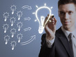 problem solving ideas