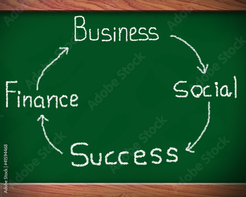 Illustration: Blackboard with network of business success. Blackboard with network of business success.